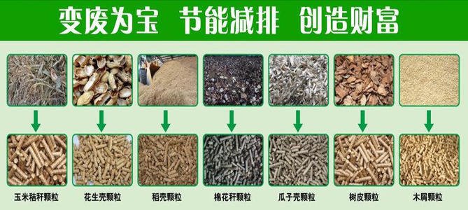 生物質(zhì)顆粒燃料將各種生物質(zhì)原料，如樹枝，秸稈，粉碎后壓制成棒狀生物質(zhì)顆粒，替代煤碳，供燃燒使用。